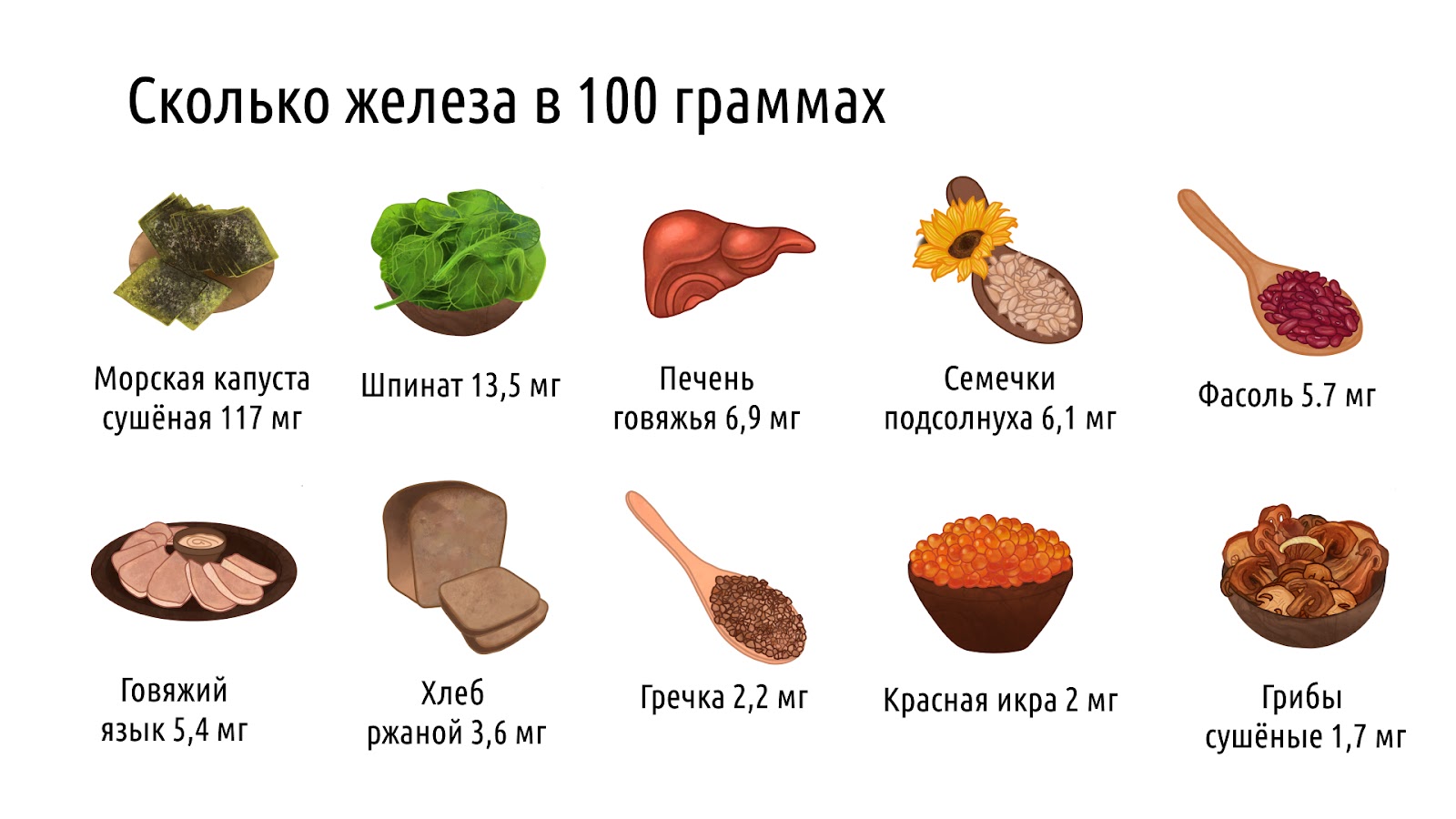 Меню для повышения гемоглобина
