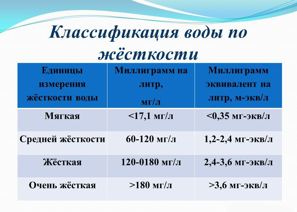 Моль на литр это