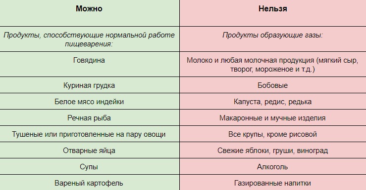 Можно ли пить воду натощак перед узи брюшной полости