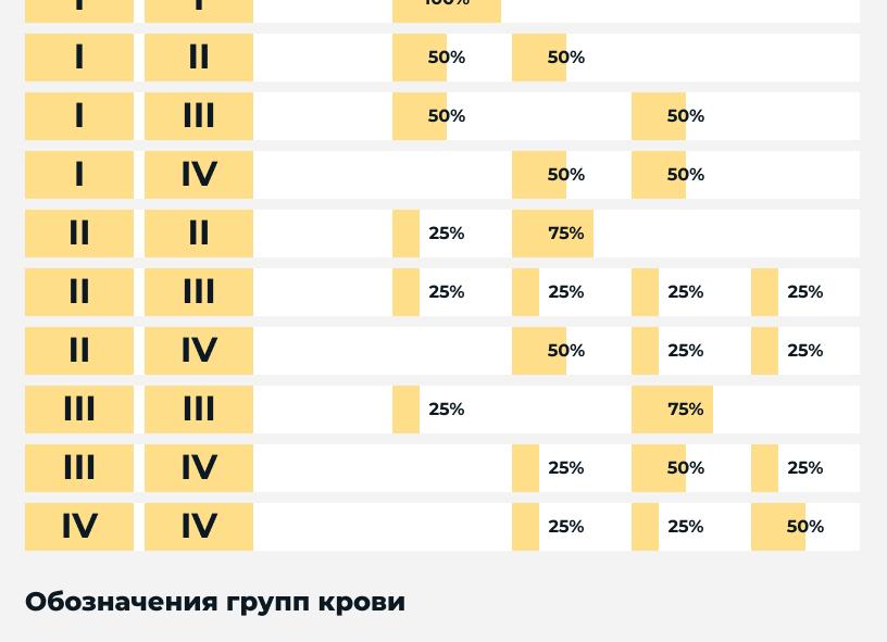 Может ли у ребенка быть группа крови отличная от родителей