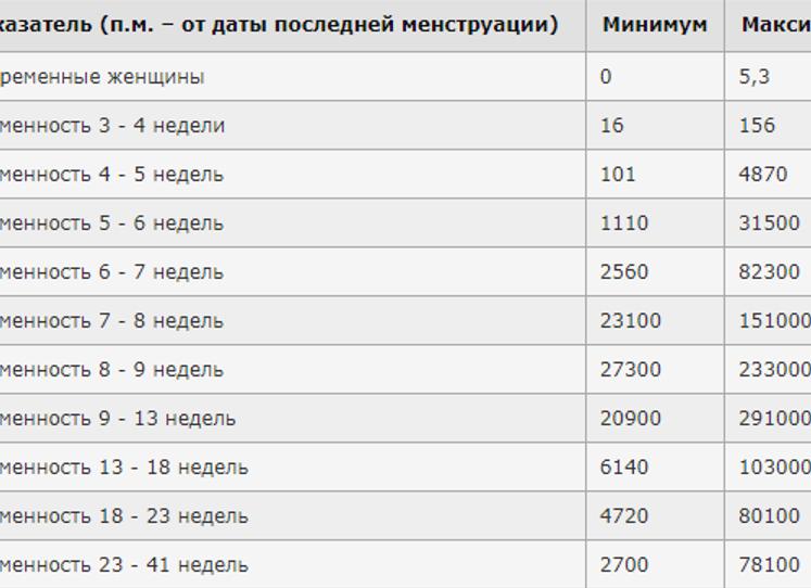 Когда хгч покажет Когда хгч покажет