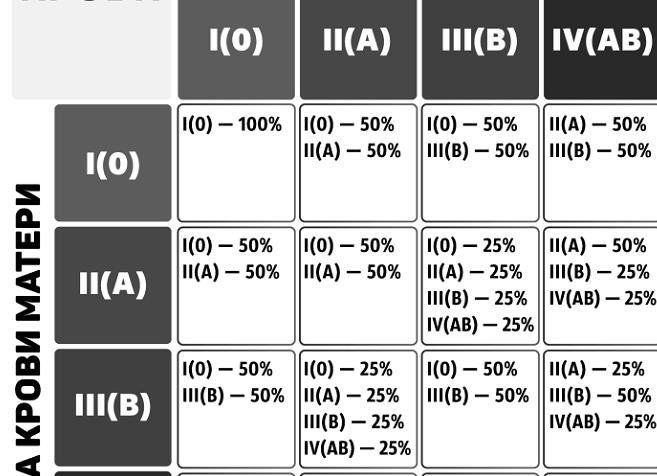 Группа крови ребенка