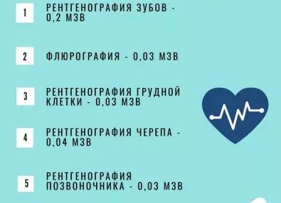 Доза облучения при рентгене