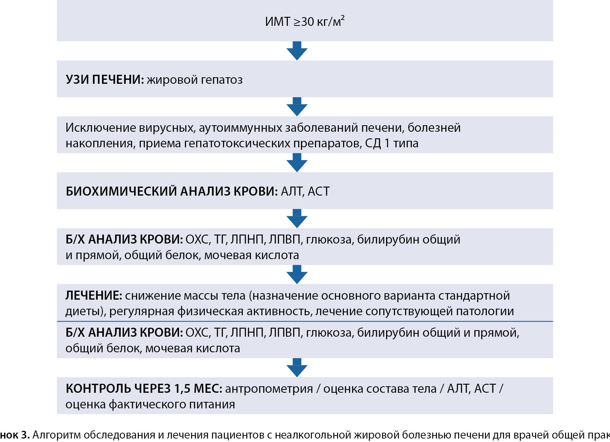 Что такое лпнп в биохимическом анализе крови Что такое лпнп в биохимическом анализе крови