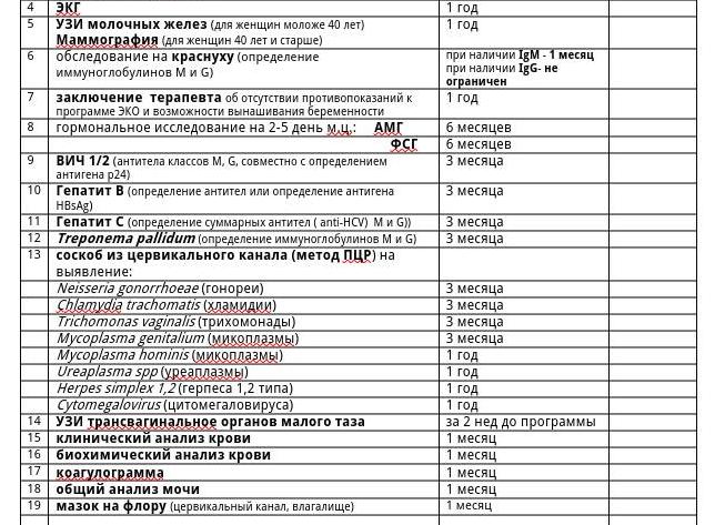 Анализы на эко