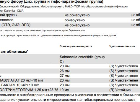 Анализ кала на дизгруппу что это