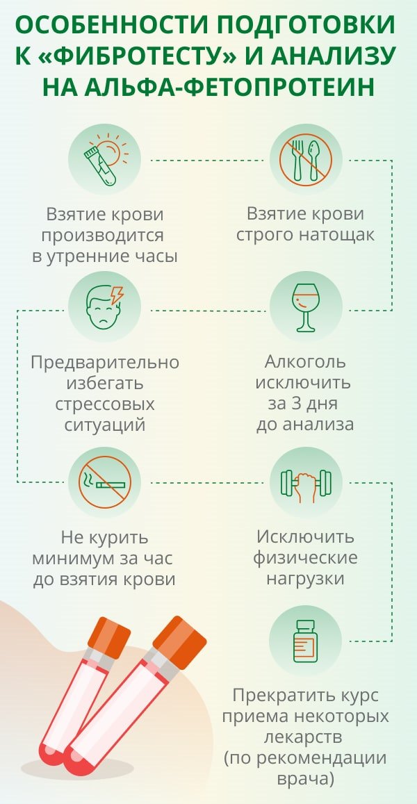 Какие анализы крови надо сдать чтобы проверить печень