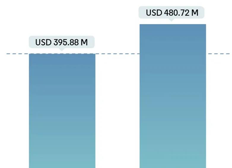 Мно анализ что такое