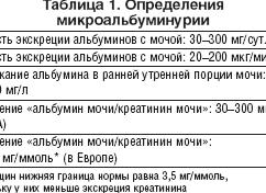 Микроальбуминурия что это такое