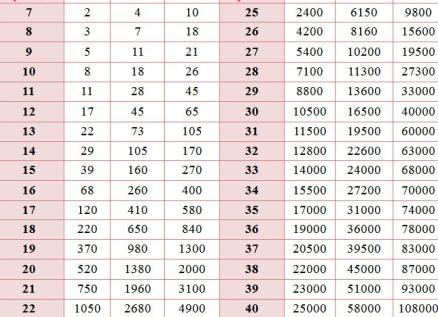 Концентрация хгч в моче по дням после овуляции