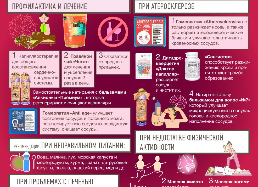 Как сгустить кровь