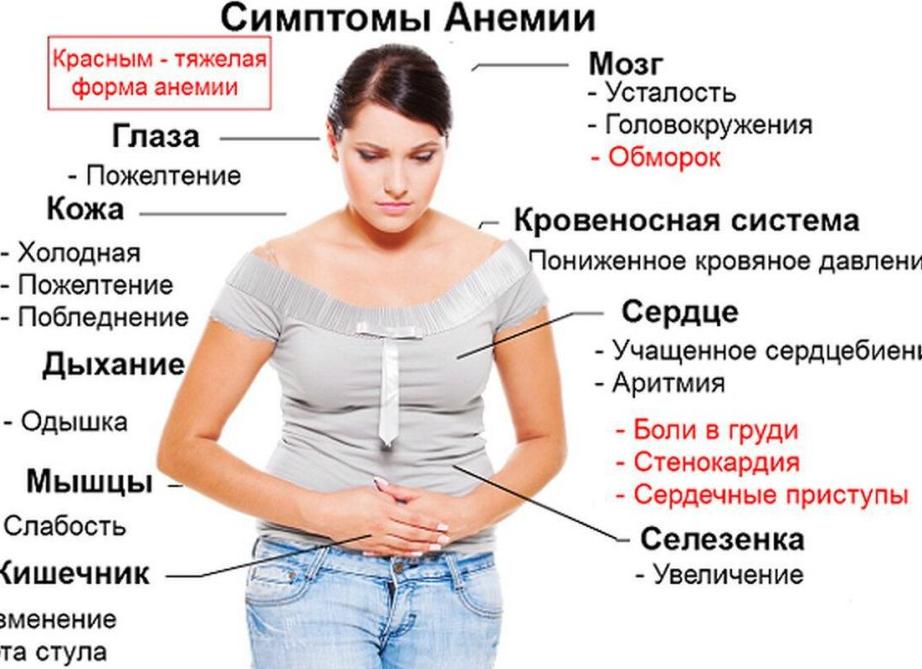 Гемоглобин 85 у женщин причины