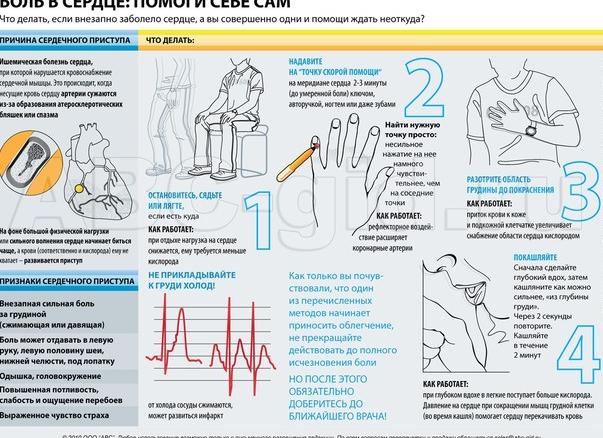 Давящая боль в сердце что делать