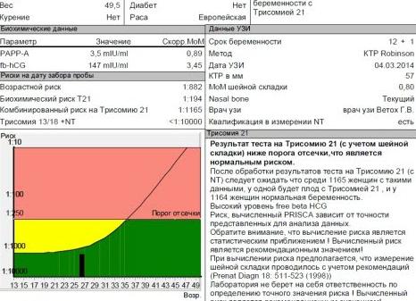 Биохимический скрининг 1 триместра