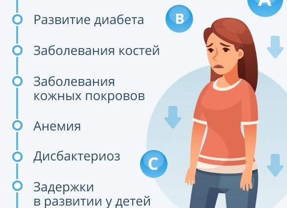 Анализ на нехватку витаминов