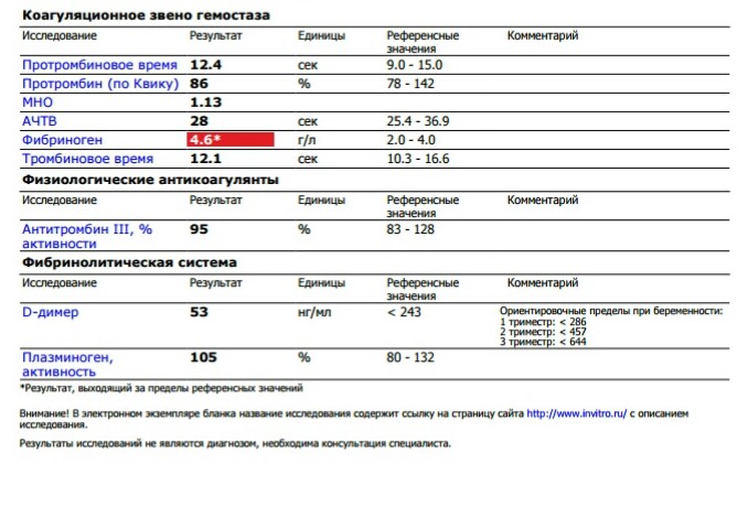 Гемостазиограмма как сдавать