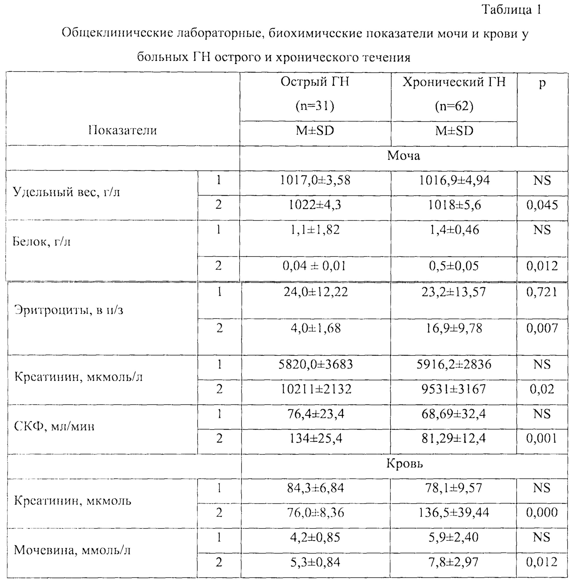Гломерулонефрит анализ мочи