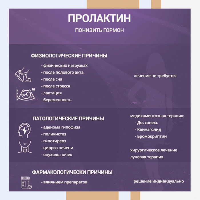 Как повысить ттг у женщин народными средствами