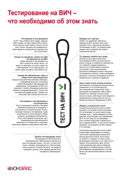 Как провериться на вич