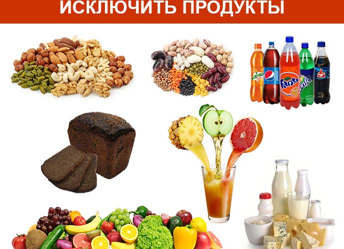 Можно перед узи желчного пузыря Можно перед узи желчного пузыря