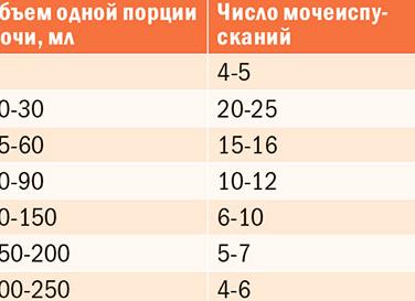 Лейкоциты в моче у грудничка