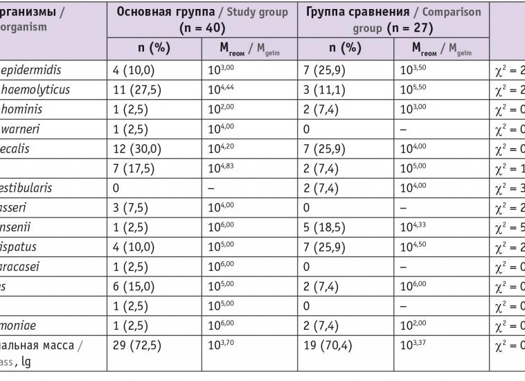Лейкоциты цервикальный канал норма Лейкоциты цервикальный канал норма