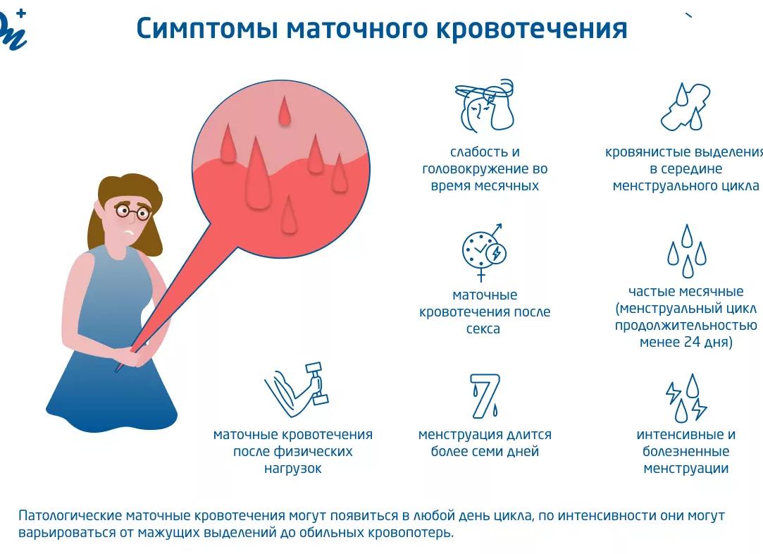 Кровавые выделения в середине цикла без боли причины Кровавые выделения в середине цикла без боли причины