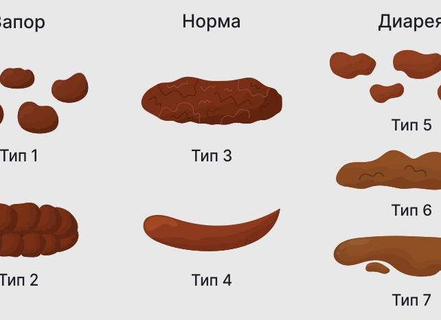 Кал как пластилин у взрослого Кал как пластилин у взрослого