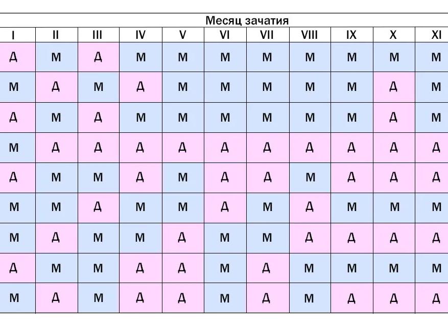 Как узнать кто родится по дате