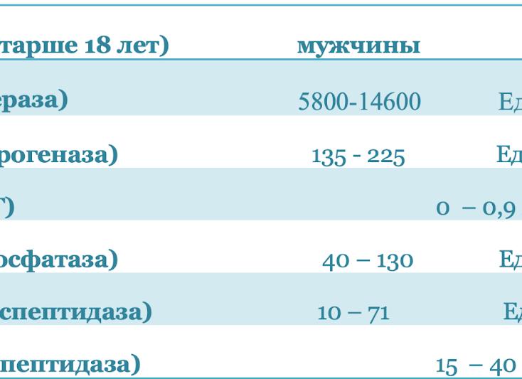 Ферменты биохимия крови