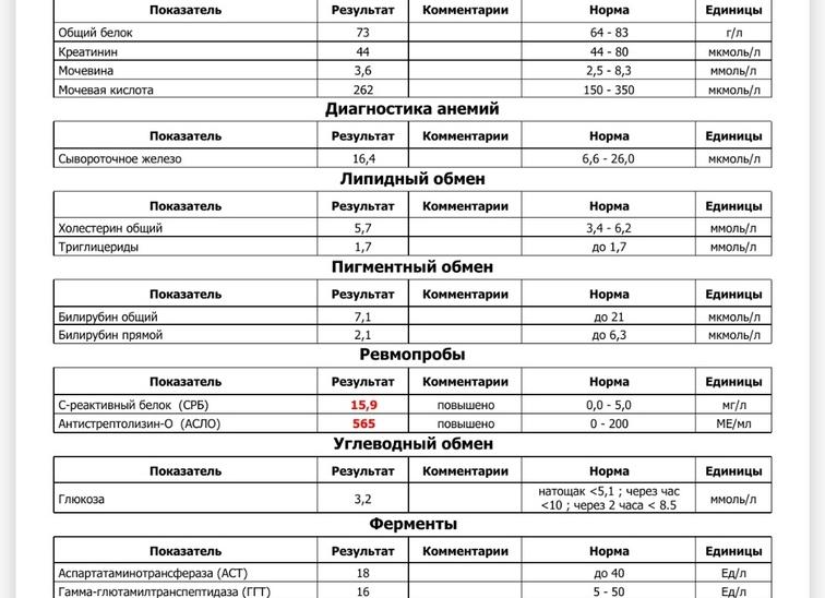 Анализ на асло