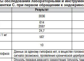 Актг гормон норма у женщин