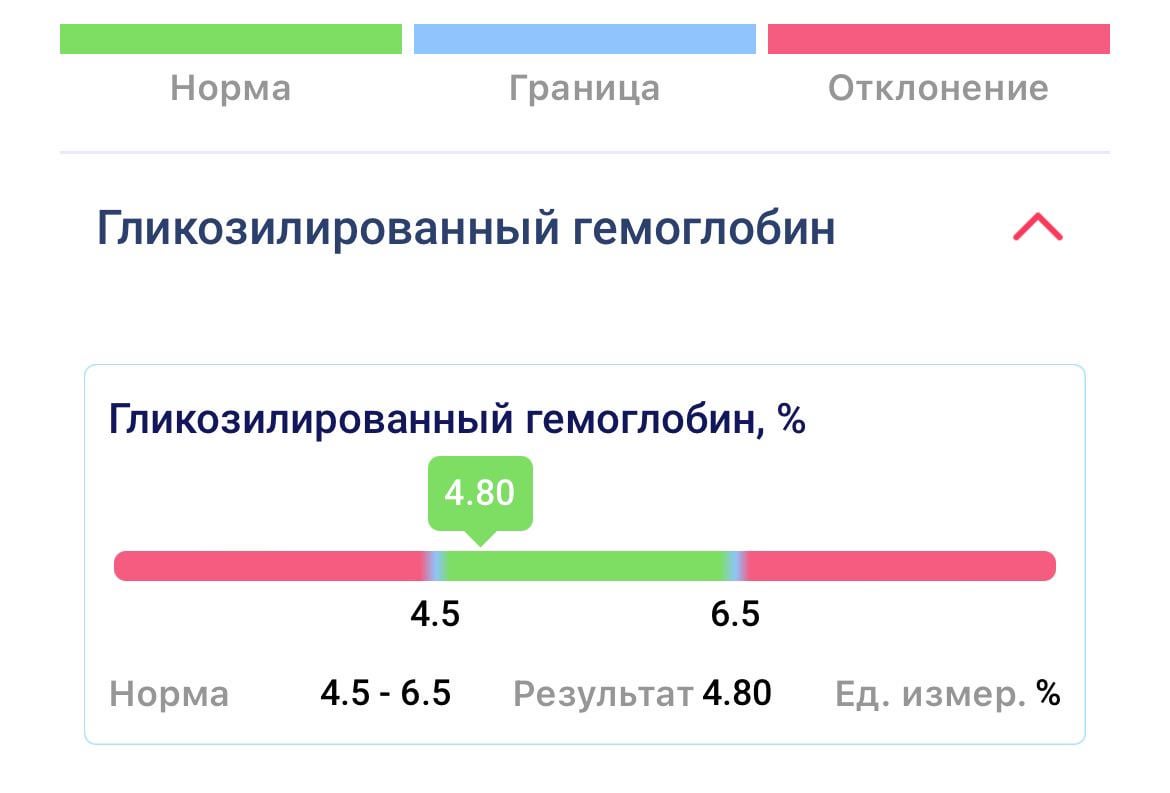 Анализ гликемический гемоглобин