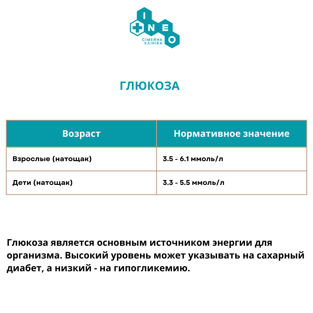 Глюкоза биохимия крови