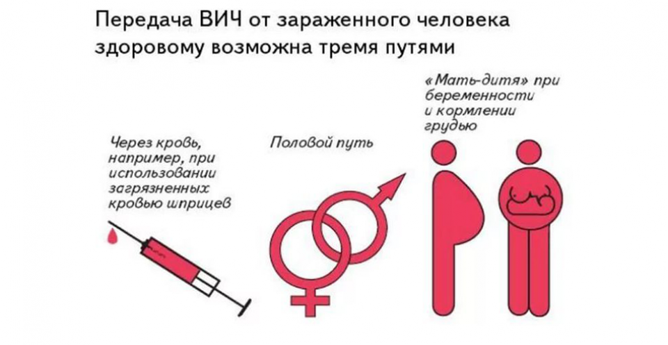 Как можно заразиться спидом