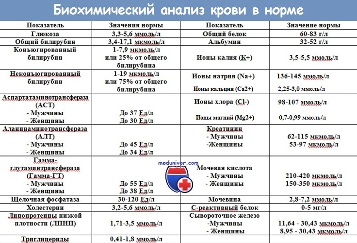 Креатинин в крови у детей норма