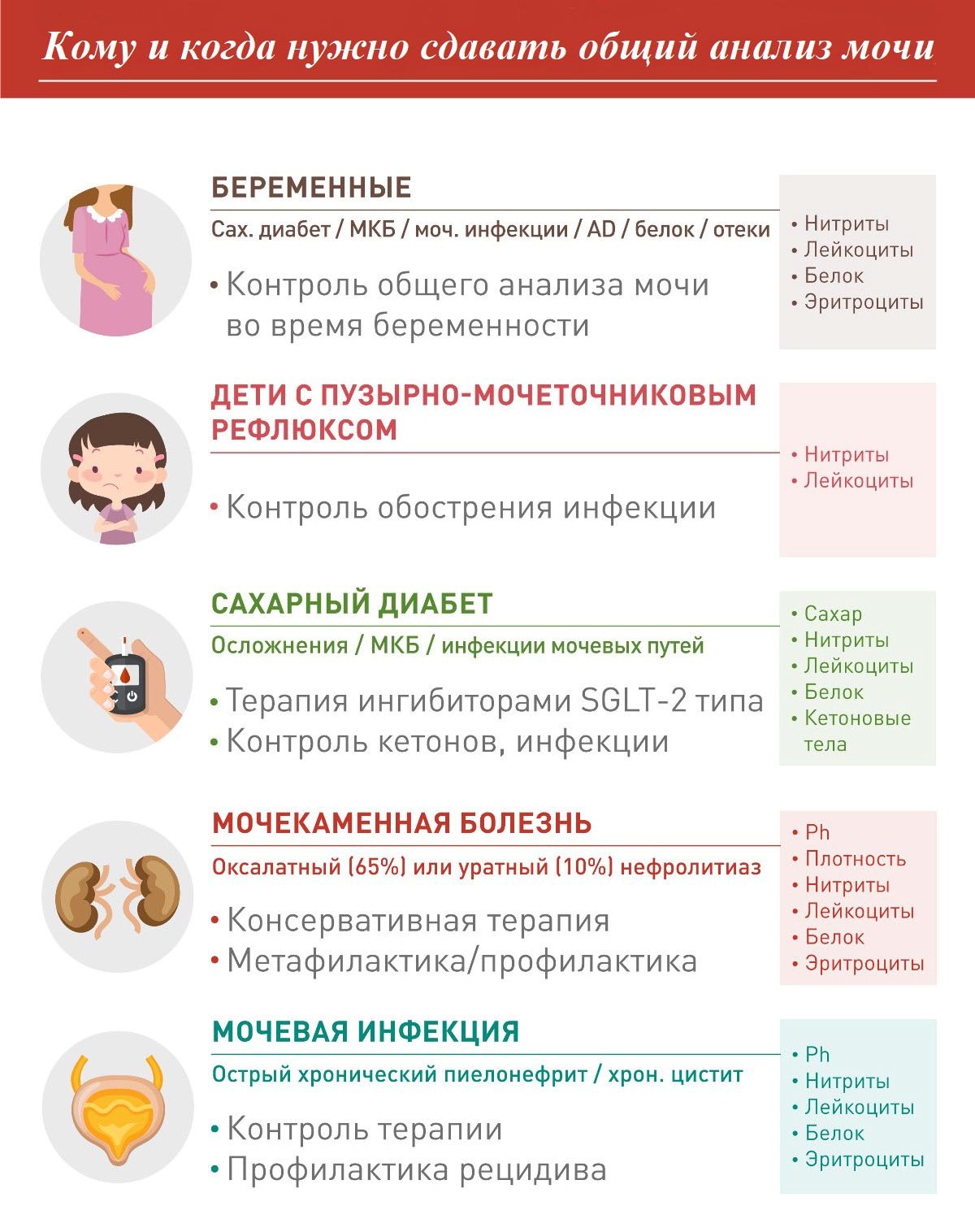 Моча бесцветная у ребенка