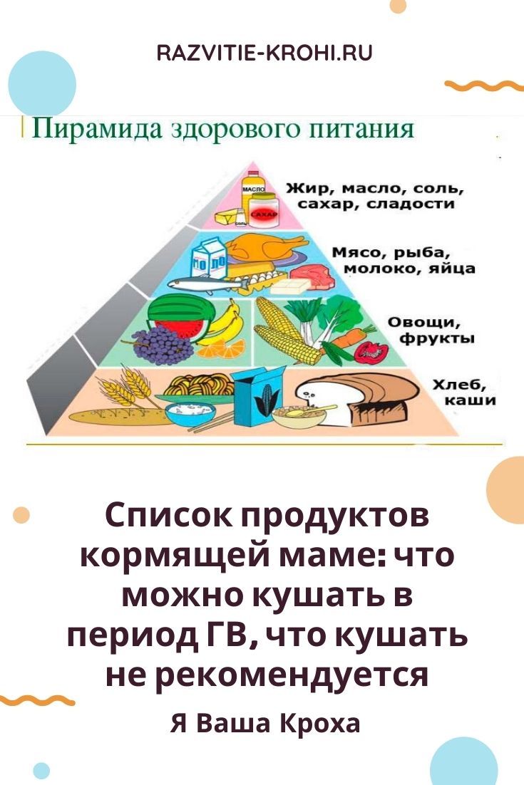 Можно ли кушать