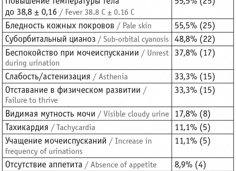 Моча на стерильность у ребенка