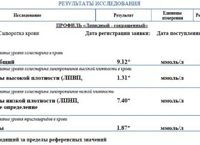 Липидный профиль что это