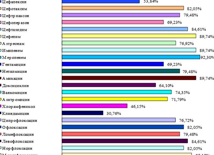 Лактозонегативная кишечная палочка у грудничка повышена
