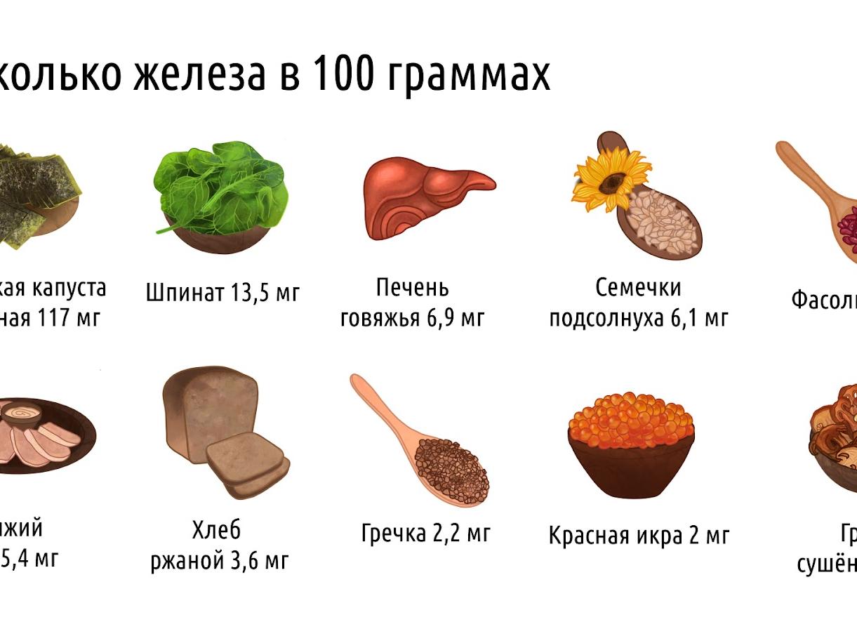 Как повысить гемоглобин быстро