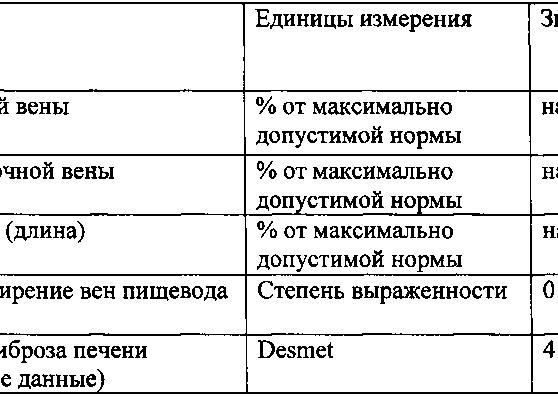 Диаметр воротной вены норма