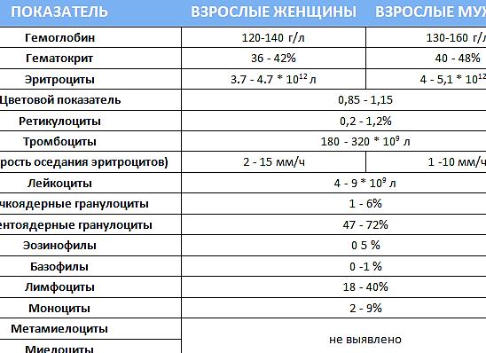 Что показывают ретикулоциты