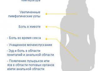 Чем лечить зппп Чем лечить зппп