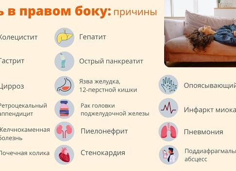 Боль в правом подреберье и горечь во рту