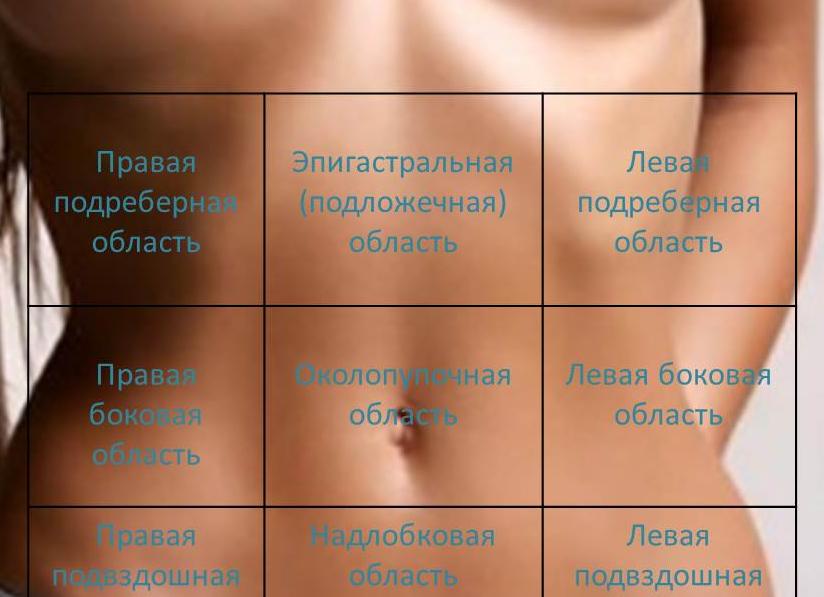 Боль в нижней части живота