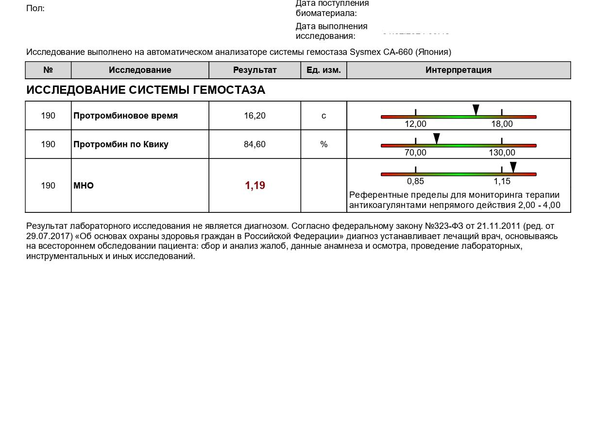 Анализ на протромбин что это