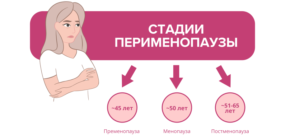Гиперплазия эндометрия матки в менопаузе