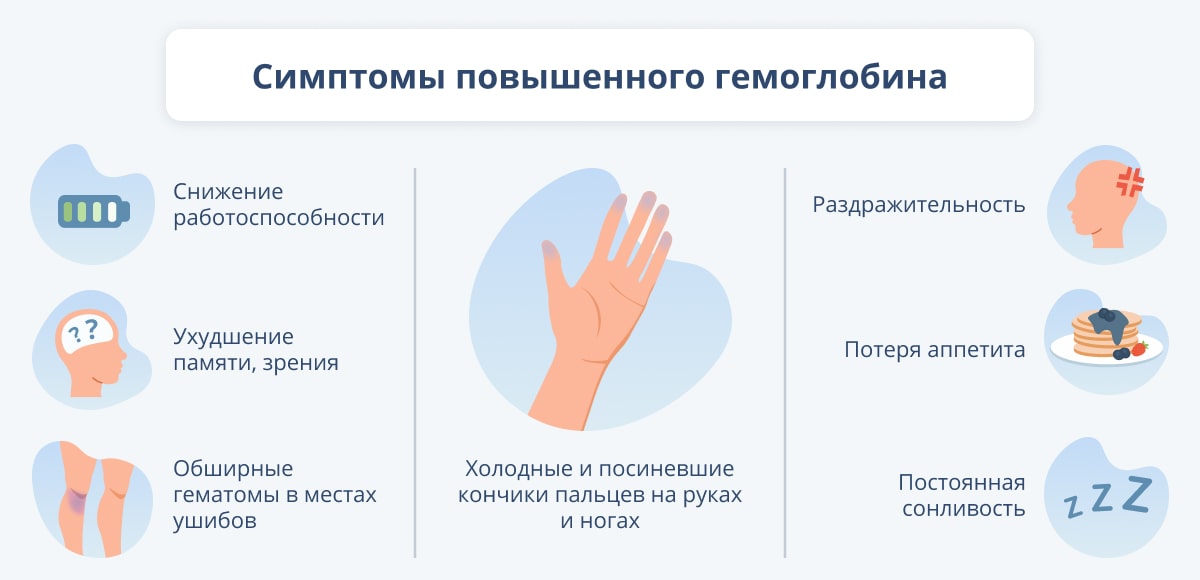 Как разжижать кровь при высоком гемоглобине